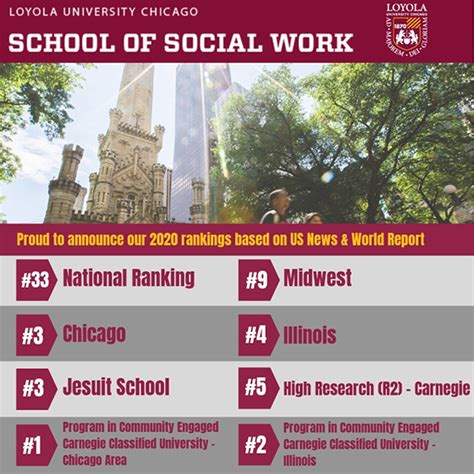 loyola chicago|loyola chicago ranking.